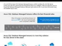 Discover the benefits of modernization and save with Azure SQL Database Managed Instance