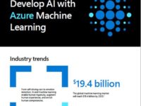 Develop AI with Azure Machine Learning