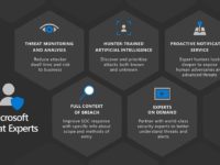Introducing Microsoft Threat Experts