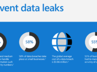 Prevent data leaks