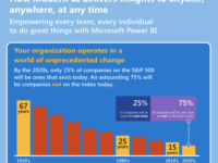 How Modern BI Delivers Insights to Anyone, Anywhere, At Any Time.