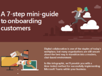 The 7-step partner mini-guide to onboarding customers
