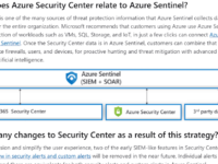 Securing the hybrid cloud with Azure Security Center and Azure Sentinel