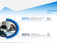 Maximizing your ROI from Microsoft 365 with Microsoft Surface