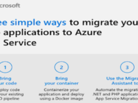 Migrate Web Apps