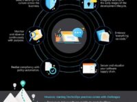 6 ways to kickstart DevSecOps