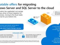 Reduce Costs Infographic