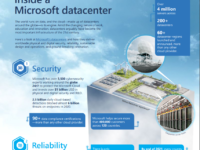 Inside a Microsoft Datacenter
