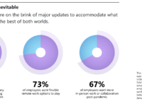 Hybrid Work is Inevitable
