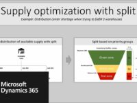 Planning Optimization Support for Priority-Based Planning in Dynamics 365 Supply Chain Management