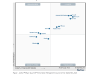 Microsoft Named a Leader in the 2023 Gartner Magic Quadrant for Container Management.