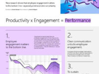 The New Performance Equation in the Age of AI
