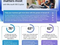 Focus on what matters most