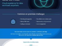 Azure Arc-enabled data services