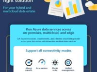 Choosing the right solution