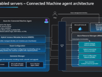 Security overview – Azure Arc
