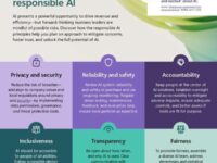 Build trust with responsible AI