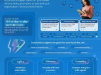 What is an autonomous agent?