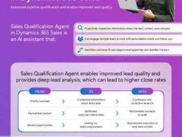 Sales Qualification Agent